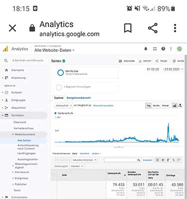 Google Analytics Mobile Ansicht ohne Mobile Responsiv Anspassung 2021