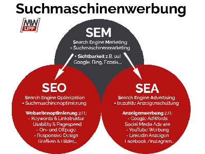 Suchmaschinen Definition - SEO-Marketing Tipps im Rehasport